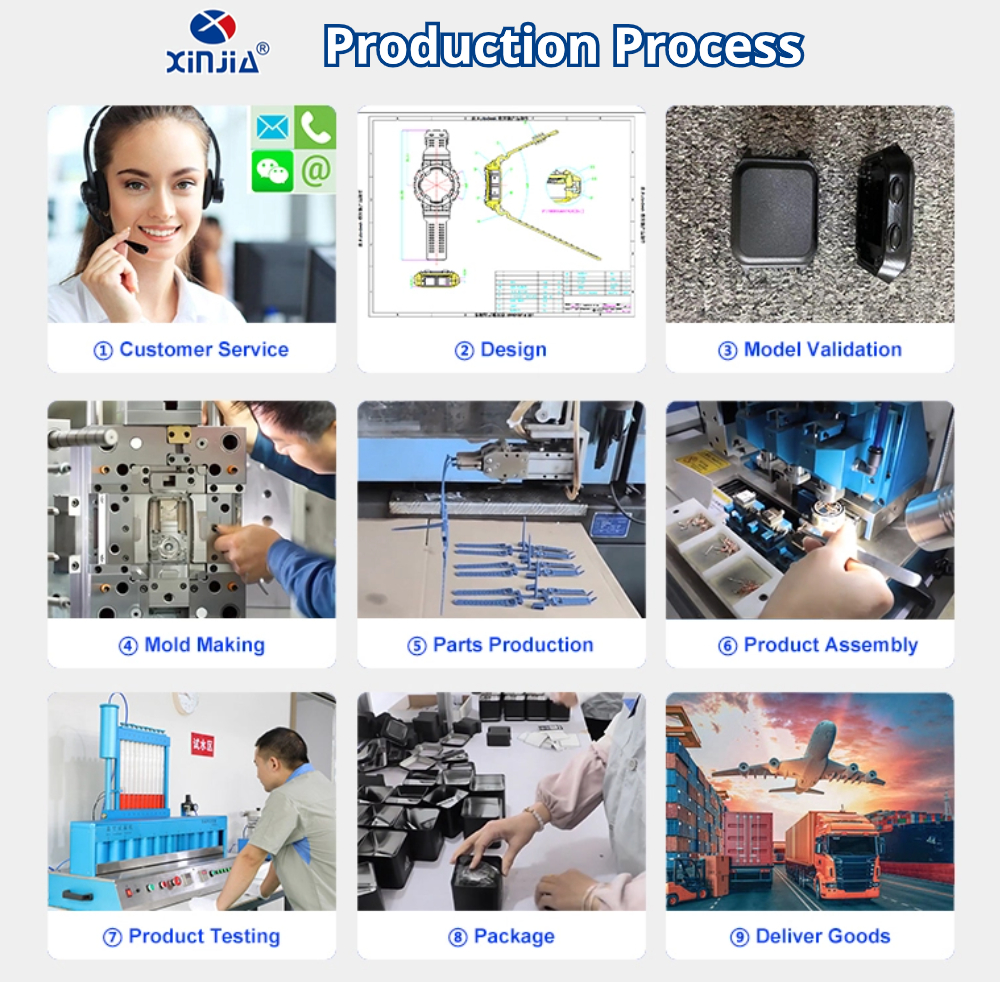 Digital Watch Manufacturer Production Process